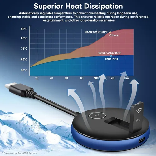 Vista 8 de HDMI inalámbrico PRO: un transmisor y dos receptores, kit de extensor de múltiples TV inalámbrica, control de calor, Plug and Play, 165 pies/164.0