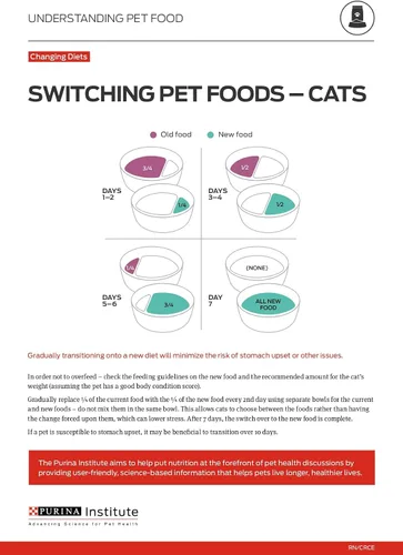 Vista 13 de Purina Pro Plan Weight Control Dry Cat Food, Chicken and Rice Formula - 7 lb. Bag