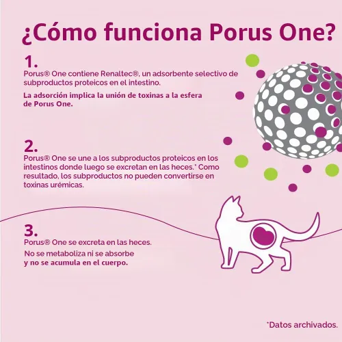 Vista 6 de Porus® One para gatos, 500 mg, 30 paquetes