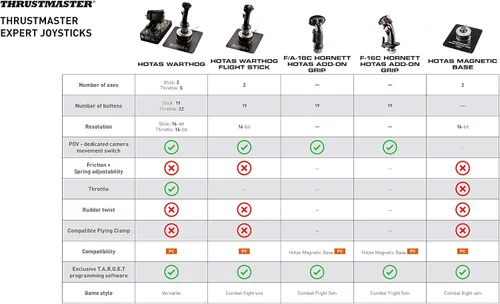 Vista 11 de Thrustmaster Palanca de vuelo Hotas Warthog.