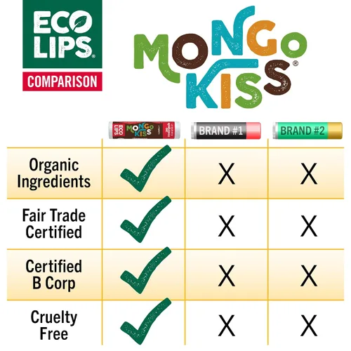 Vista 4 de Eco Lips - Bálsamo labial Mongo Kiss - Paquete de 6 (6 tubos) por Eco Lips 100% orgánica cera de abeja y manteca de cacao para el cuidado