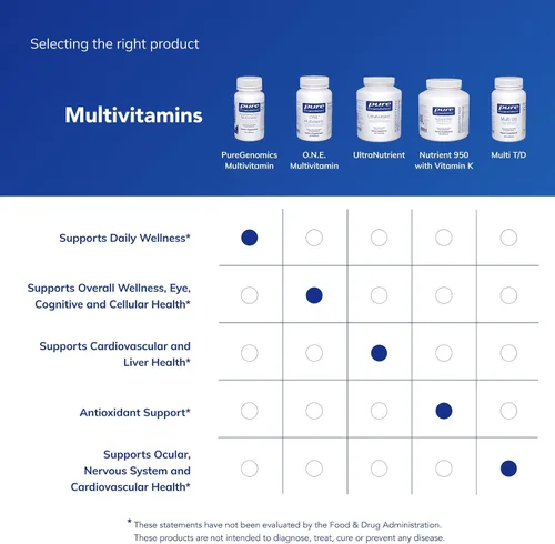 Vista 6 de Pure Encapsulations PureGenomics Multivitamínico - Suplemento para apoyar los requisitos nutricionales de las variaciones genéticas comunes