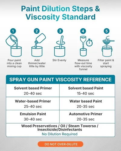 Vista 11 de Tilswall Cordless Paint Sprayer Dreamer400, Fits Dewalt 20V (No Battery)