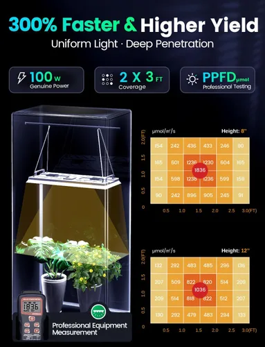 Vista 5 de LETPOT Luces de cultivo de 100 vatios (salida máxima de 120 W) para plantas de interior de espectro completo, aplicación inteligente, luz ajustable