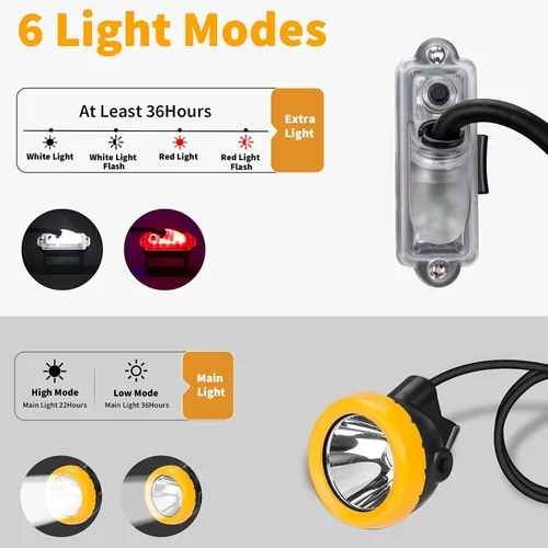 Vista 4 de Linterna frontal LED recargable, linterna de cabeza de seguridad súper brillante con 1+2 LED y paquete de batería, luz impermeable para casquillo