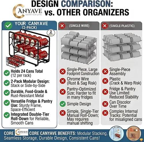 Vista 6 de Canyave Organizador de latas de soda, estante de almacenamiento, paquete de 2, dispensador de bebidas apilable, organizador para latas de soda, Negro