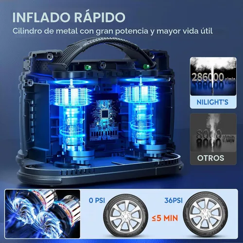 Vista 3 de Nilight Inflador de neumáticos Compresor de aire portátil de doble potencia 12 V CC para automóvil, 110 V CA para el hogar, bomba con manómetro