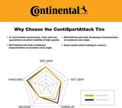 Vista 3 de Continental Neumático trasero Sport Attack (180/55ZR17)