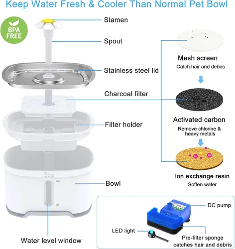 Vista 5 de Fuente de agua para gatos Wonder Creature de acero inoxidable, 84 onzas/2.5 litros, fuente automática de agua para mascotas con ventana de nivel