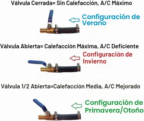 Vista 2 de MUZZYS KIT DE HACK A/C Compatible con: Ram 2019 2020 2021 2022 1500 2500 3500 Camiones con Acondicionamiento de Aire Débil/Cálido de Fábrica