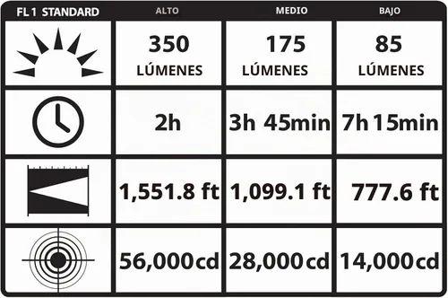 Vista 4 de Streamlight 75861 Stinger DS HPL - Linterna de 800 lúmenes con cargador