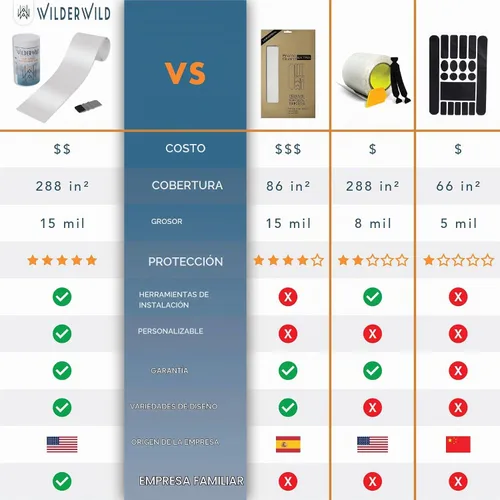 Vista 4 de Cinta de Protección para Marco de Bicicleta - Envoltura de Vinilo Transparente de Alto Impacto Incluye Herramienta (4"x72") Protector de Marco