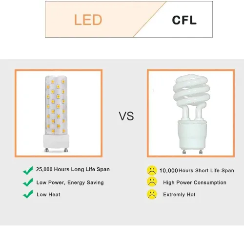 Vista 5 de GU24 Bombilla LED blanca neutra 4000K-4500K de alto brillo para ventilador de techo de baño, 13 W, 18 W, 23 W, T2, reemplazo de luz CFL en espiral