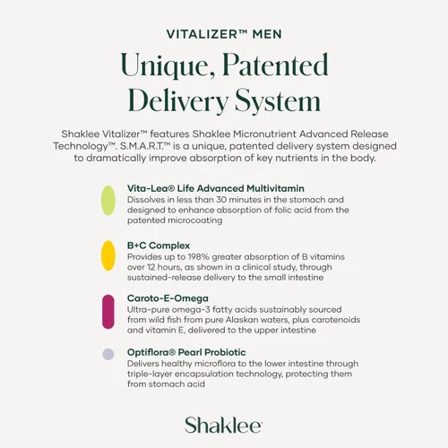 Vista 6 de Shaklee Vitalizer Hombres (30 Días) Sistema de nutrición diaria con prácticos paquetes Vita-Strips®, combina multivitaminas, minerales, omega-3