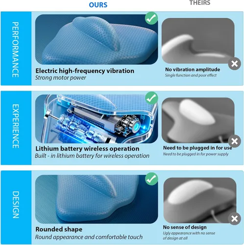 Vista 5 de El cojín de esponja Kegel es cómodo y duradero, aprieta y fortalece el control muscular, la recuperación posparto de los músculos y el entrenamiento