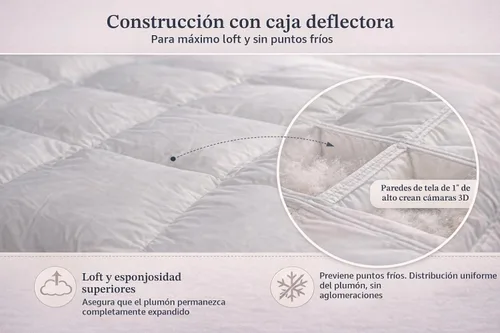 Vista 3 de Continental Bedding Serenity - Edredón de plumón de ganso blanco húngaro, potencia de relleno 700 para todas las estaciones, peso medio, estructura