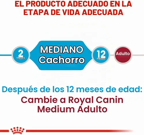 Vista 7 de Royal Canin Size Health Nutrition - Alimento seco para cachorros medianos, bolsa de 4 libras