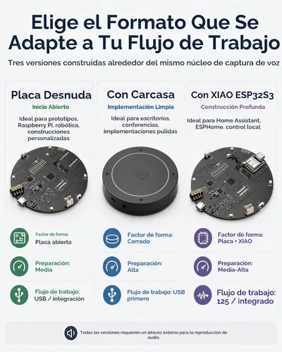 Vista 3 de seeed studio ReSpeaker XVF3800 - Conjunto de micrófonos USB con estuche