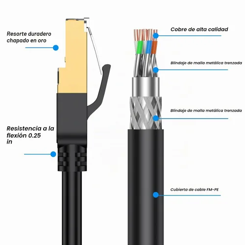 Vista 2 de Cable Ethernet Cat 8, cable de red LAN Cat8 resistente de alta velocidad de 6 pies, 26 AWG, 40 Gbps, 2000 Mhz con conector RJ45 chapado en oro
