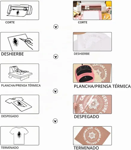 Vista 3 de HTVVETUR Vinilo de Transferencia de Calor Blanco - Rollos HTV de 12" x 9 pies para Camisas, Vinilo Termoadhesivo para Cameo - Fácil de Cortar y 01