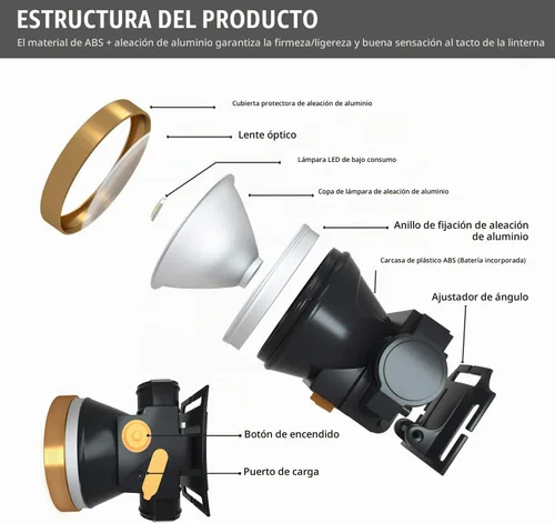 Vista 5 de ODEAR Linterna frontal recargable, súper brillante, linterna de LED para la cabeza, impermeable, con batería incorporada para acampar al aire libre