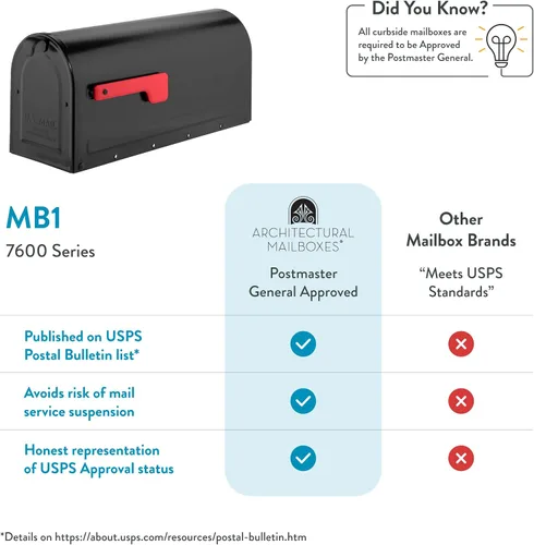 Vista 6 de Architectural Mailboxes 7600B-10 MB1 Buzón mediano, negro
