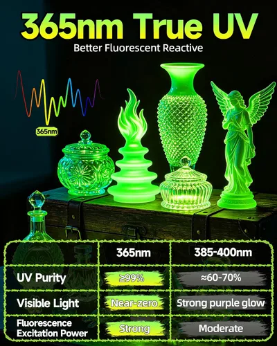 Vista 2 de 365nm 50W verdadero ULTRAVIOLETA LED luces negras