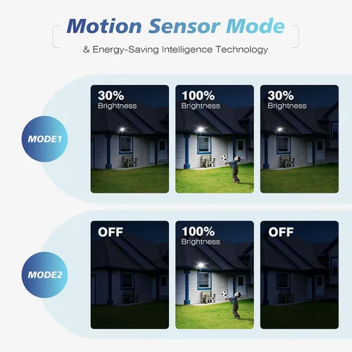 Vista 3 de OKPRO Luces solares impermeables para exteriores, luz solar de gran angular, luces de inundación solares de 6500 K con sensor de movimiento al aire