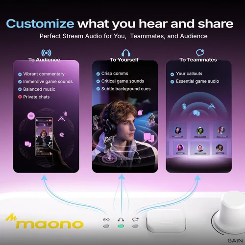 Vista 3 de MAONO Mezclador de audio para juegos G3 con mapa cualquier fuente de audio