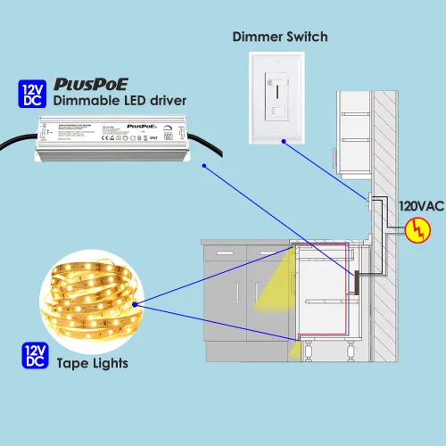 Vista 6 de PLUSPOE Controlador LED regulable impermeable de 12 V50 W, transformador de fuente de alimentación de 110 VCA a 12 VCC para luces LED al aire libre