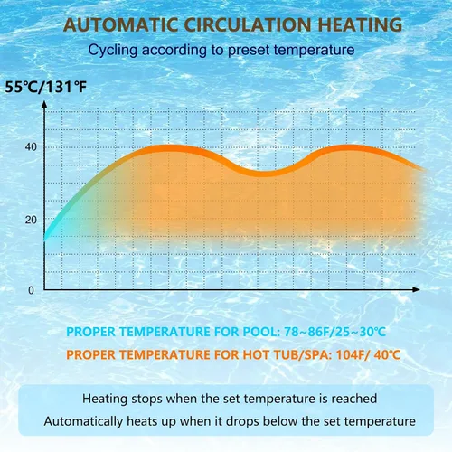 Vista 2 de Calentador de piscina de 11KW 240V para piscina sobre el suelo, calentador eléctrico de piscina con pantalla táctil, termostato de bañera