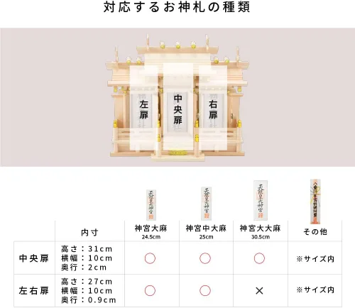 Vista 6 de 神棚の里(Kamidananosato) kamidana no sato Conjunto de santuario sansha tsumugi para techos