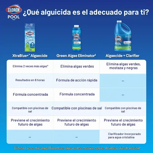 Vista 5 de Clorox® Pool&Spa™ Alguicida para piscina, previene y trata algas de piscina, sin espuma, 1 cuarto de galón (paquete de 1)