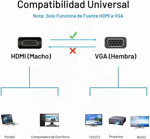 Vista 6 de Convertidor adaptador HDMI a VGA, cable macho a hembra de 1080P