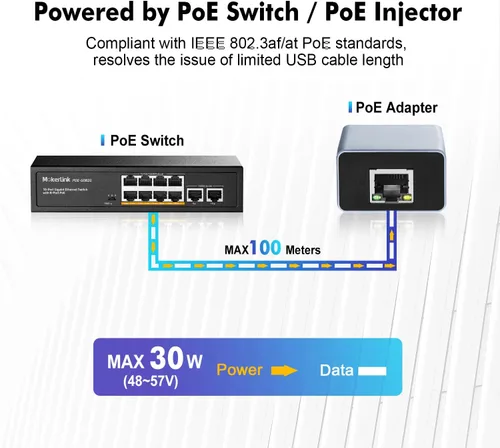 Vista 3 de MokerLink Convertidor PoE a Tipo-C, salida USB C 5V/3A o 9V/2.22A con Ethernet, IEEE802.3af/at 10/100Mbps PoE en, carga PD y red cableada