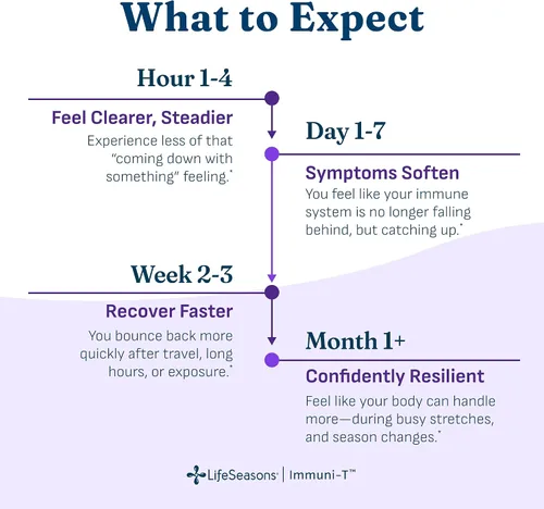 Vista 3 de LifeSeasons Immuni-T - Suplemento de apoyo inmunológico - refuerzo del sistema inmunológico - Alivio natural del resfriado y la gripe - saúco