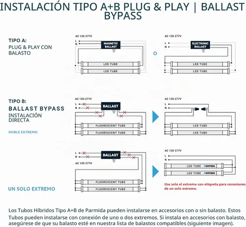 Vista 6 de Tubo de luz LED T8, 4 pies, 18 W, cubierta esmerilada, tipo A+B, Plug and Play