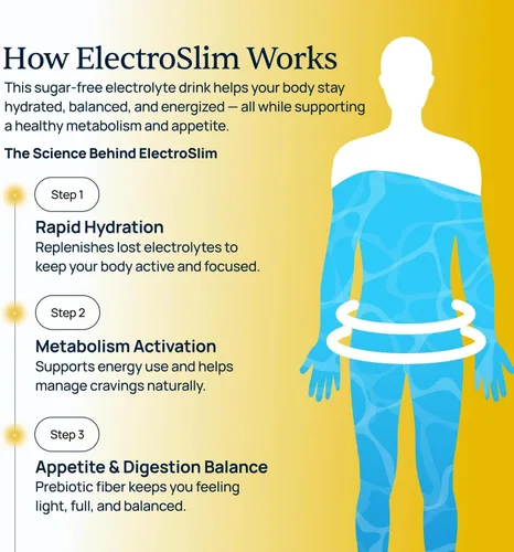 Vista 11 de ElectroSlim - Polvo de electrolitos Keto para hombres y mujeres, sabor limón y lima