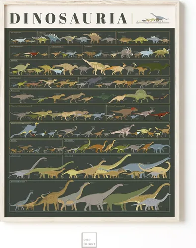 Vista 5 de Pop Chart Dinosauria Póster de dinosaurio de 16 x 20 pulgadas Tabla actualizada de ciencia de dinosaurios Decoración de pared