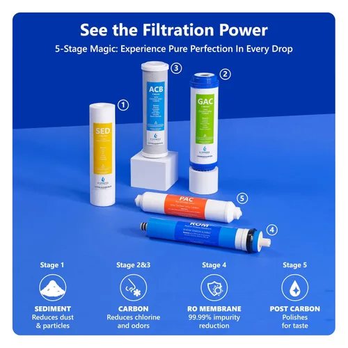 Vista 4 de Express Water Sistema de filtración de agua de ósmosis inversa - Sistema de filtro de agua RO de 5 etapas con grifo y tanque - Filtro de agua debajo