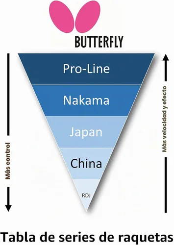 Vista 3 de Butterfly Wakaba Shakehand - Raqueta de tenis de mesa Serie Japón Control excepcional con velocidad y giro confiables Recomendado