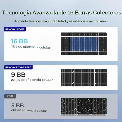Vista 6 de Renogy - Panel solar bifacial (4 unidades, 590 W, tipo N 16BB, 25% de alta eficiencia)