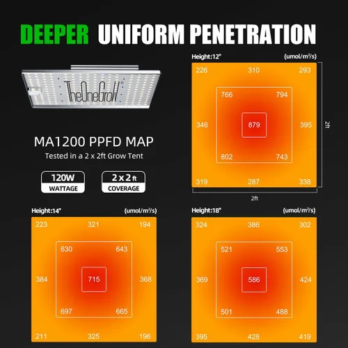 Vista 7 de MA1200 Luz de Crecimiento de Espectro Completo, Panel de Luz de Planta Regulable de 120 Vatios, Luz LED de Crecimiento para Inicio de Semillas