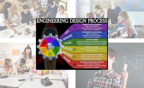 Vista 6 de STEAM y carteles de proceso de diseño de ingeniería laminados de 14 x 19.5 pulgadas, gráficos educativos, decoraciones de aula, suministros