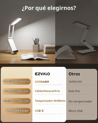 Vista 3 de EZVALO Lámpara de escritorio recargable, batería de 6000 mAh, lámpara de mesa inalámbrica para lectura de libros, mini lámparas plegables y Blanco