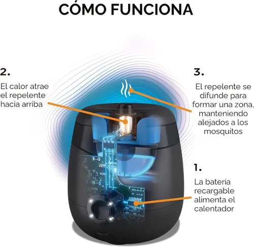 Vista 4 de Thermacell E55 E-Series - Repelente recargable contra mosquitos, paquete de 2 + paquete de recarga de 120 horas, zona de protección contra mosquitos
