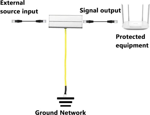 Vista 6 de CERRXIAN Dispositivo de protección contra sobretensiones de red Ethernet RJ45 para cámara de interruptor POE SPD protección supresor