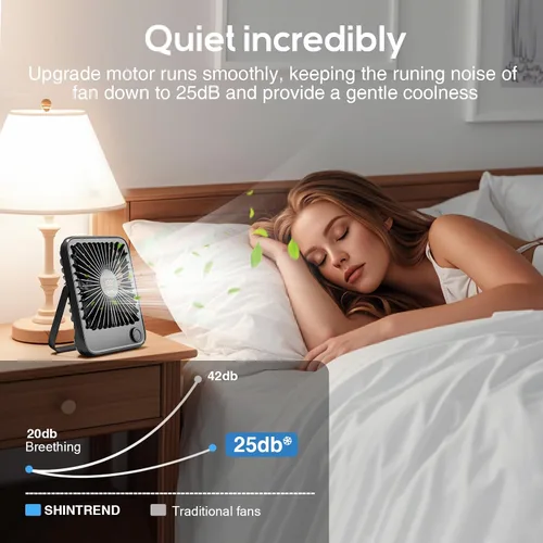Vista 3 de Shintrend Ventilador de viaje portátil recargable, ventilador de escritorio USB con 100 velocidades de viento, ventilador pequeño con pantalla