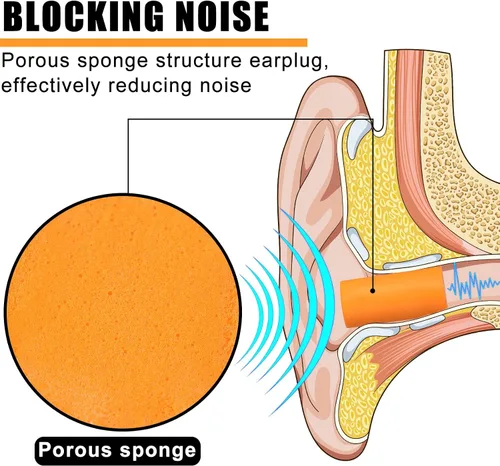 Vista 3 de Sratte 200 Pair Foam Ear Plugs Bulk for Sleeping Noise Cancelling 32db Disposable Comfortable Soft Ear Plugs Protection Quiet Sleep for Sleeping