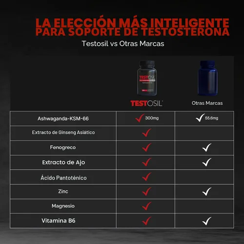 Vista 8 de Testosil - Suplemento avanzado de apoyo de testosterona para hombres - Fórmula de vitalidad con Ashwagandha KSM-66 y fenogreco - Promueve la salud